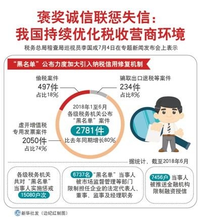 “云”在算!让失信者寸步难行 让守信者受益获敬