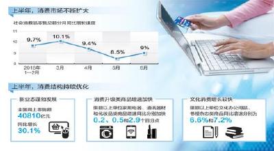 解析经济半年报：消费顶梁柱，怎样更给力？