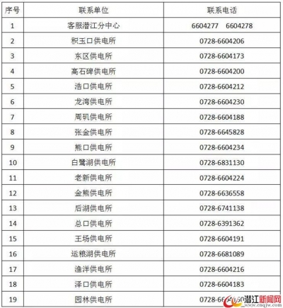 潜江电网负荷及日供电量均创历史新高