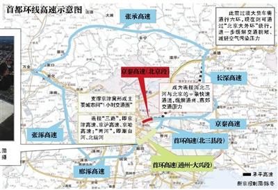 “北京大外环”全线通车 高速“断头路”清零