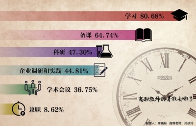 教师的暑假都去哪了？ 培训会议教学竞赛扎堆儿