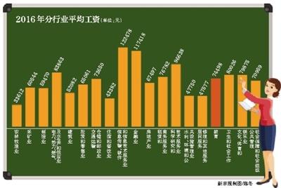 多地明确教师平均收入不低于公务员 包括奖金