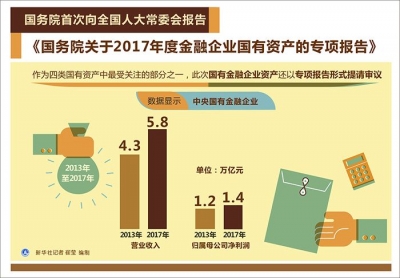 晒出明白账 守好国家财富 四大类国资家底首亮相