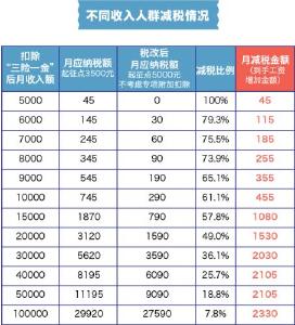 2018年这七大民生目标已落地 你受益多少？