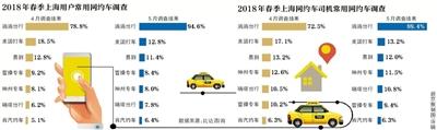 美团打车获“京牌”再战滴滴？网约车司机盼补贴红包 