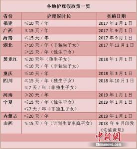 10余省份出台独生子女护理假 有地方能休20天