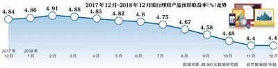 银行转让区理财产品需“秒杀”“捡漏”高收益靠谱吗？