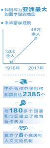 合作办学、海外建校 教育开放领域越来越多