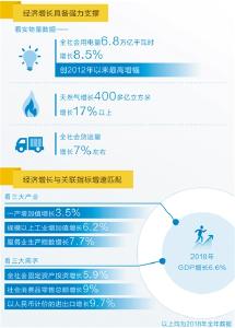 国家发改委回应近期社会热点：增速怎么看 开放怎么干 就业怎么稳