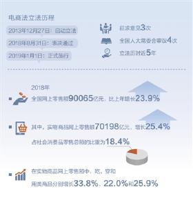 电商法实施满月成效如何？个人代购仍缺有效监督