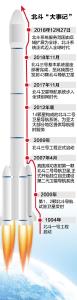 拥抱北斗的“90后” 聆听他们“追星族”故事