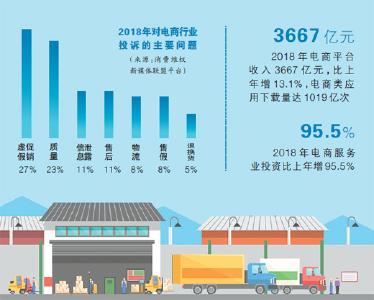 电商法施行一月：美团、当当网等平台涉嫌违法