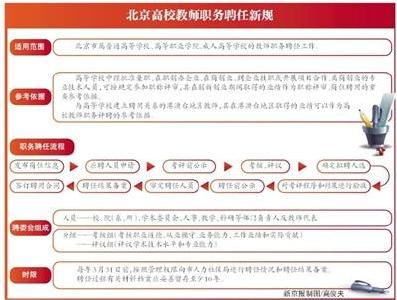 北京出新规 市属高校教师职称不再实行“终身制”