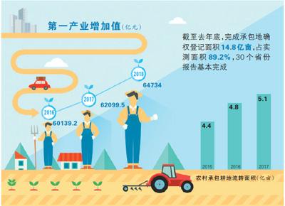 土地经营权新政解读：因地制宜 不搞强迫命令