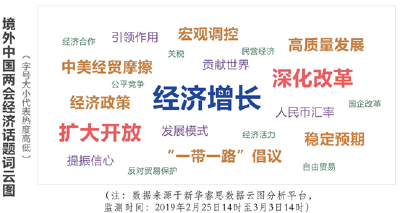 外媒认为中国两会值得世界期待