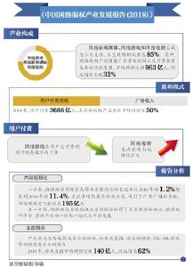 四部门整治自媒体洗稿、图片侵权等网络版权领域乱象