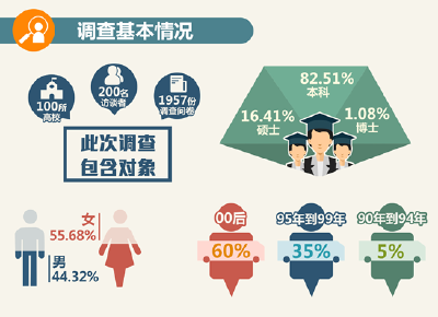 数据绘制当代大学生精神图谱