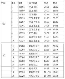 “五一”假期潜江站加开19趟临客列车