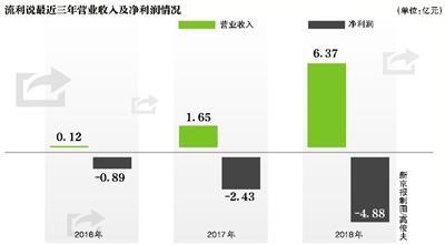 你的朋友圈有人“打卡”学习吗？微信将严打此类行为