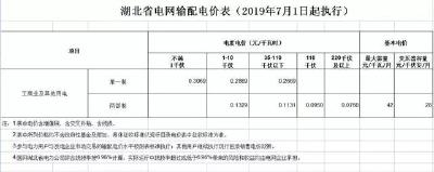 7月1日起湖北再降电价,一般工商业电价5年下降近三成