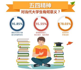 更有young! 当代大学生的精神世界