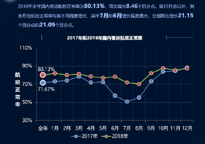 【行业新发现】迎来数字化转型蓝海 民航业格局全方位重塑