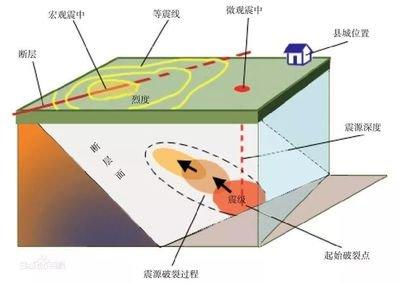 测定地震震级 不同机构缘何结果不同