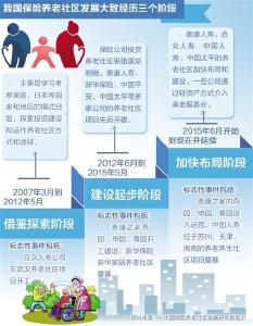 险企布局养老社区渐成气候