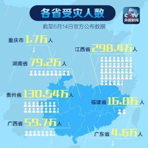 强降雨致江西超298万人受灾 黔湘赣等多地受灾严重