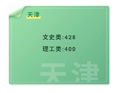 2019年全国各地高考录取分数线陆续公布