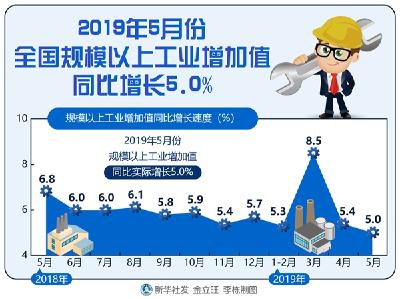 挑战难阻向好势——从前5月经济指标看发展大势