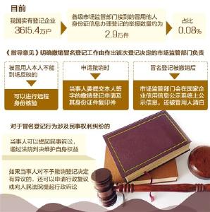 被法人、被股东了,咋办?向登记机关申请撤销登记