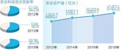 成本攀升市场不确定 中国粮食供给能力有保障吗