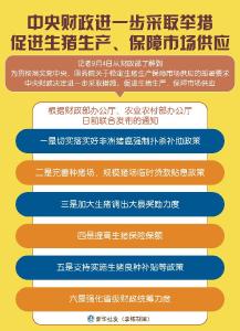 中央财政进一步采取举措促进生猪生产、保障市场供应 