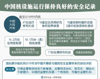 我国首部核安全白皮书有哪些看点？——国新办发表《中国的核安全》白皮书热点聚焦 