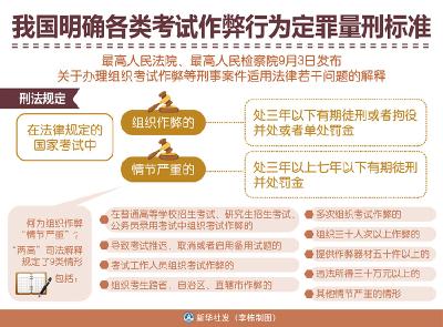 明确定罪量刑标准 加大惩治力度——“两高”发布考试作弊刑事案件司法解释 