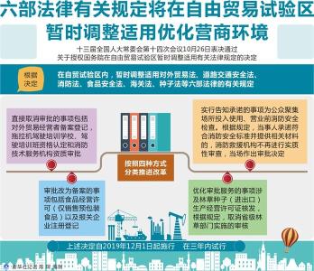 六部法律有关规定将在自由贸易试验区暂时调整适用优化营商环境