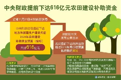 中央财政提前下达明年农田建设补助资金预算616亿元