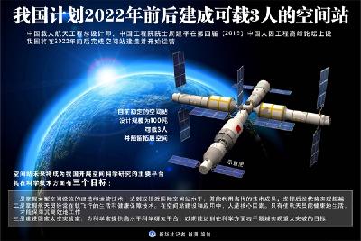 我国拟2022年前后建成空间站:规模100吨 可载3人