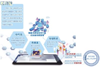 投机炒作、违法发币……区块链不法骗局需警惕