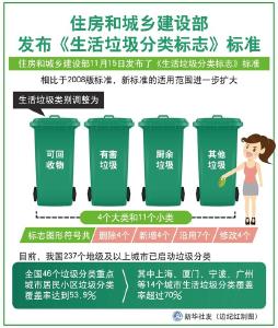 住房和城乡建设部发布《生活垃圾分类标志》标准