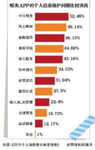 百款违规APP被通报 考拉海购、微店等在列