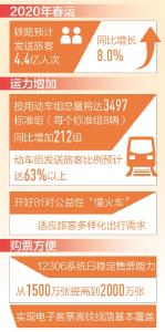 春运火车票今起开售 12306系统日售票能力提至两千万张
