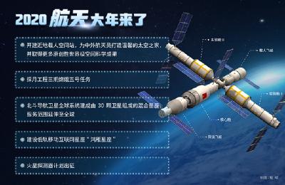 厉害了！2020中国将迎航天大年 开启空间站时代