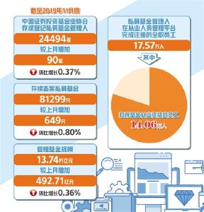 近14万亿元私募基金迎备案新规 五类产品不予备案