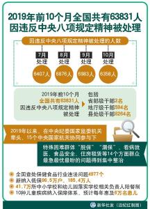 八项规定7周年：久久为功纠