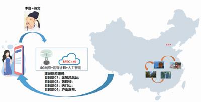 文化产业促进法将出 数字文旅新政或加快落地