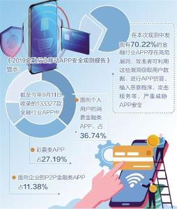 高危漏洞显现 金融类APP信息“超采”将迎强监管