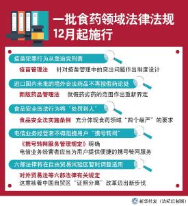 与你我息息相关！一批食药领域法律法规12月起施行