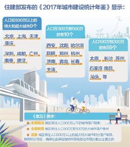 全面放宽大城市落户政策受到广泛关注 落户大城市梦想已成真